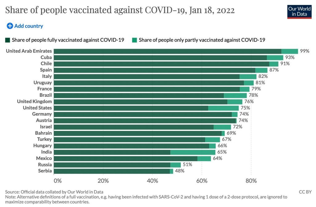 vaccinated-against-covid-cuba-1024x672-5154249