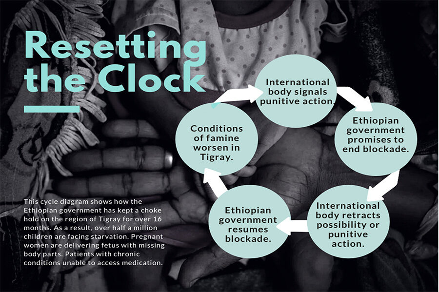 ethiopia-resetting-clock-1512588