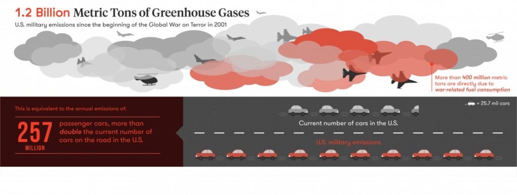 us-military-pollutions-1024x386-1363424