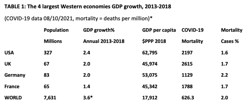 ian-inskter-table-1-gdp-growth-west-2013-2018-1-800x352-5631253