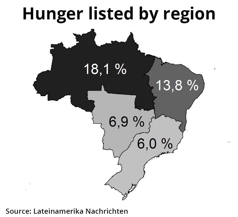 hunger-region-7254492