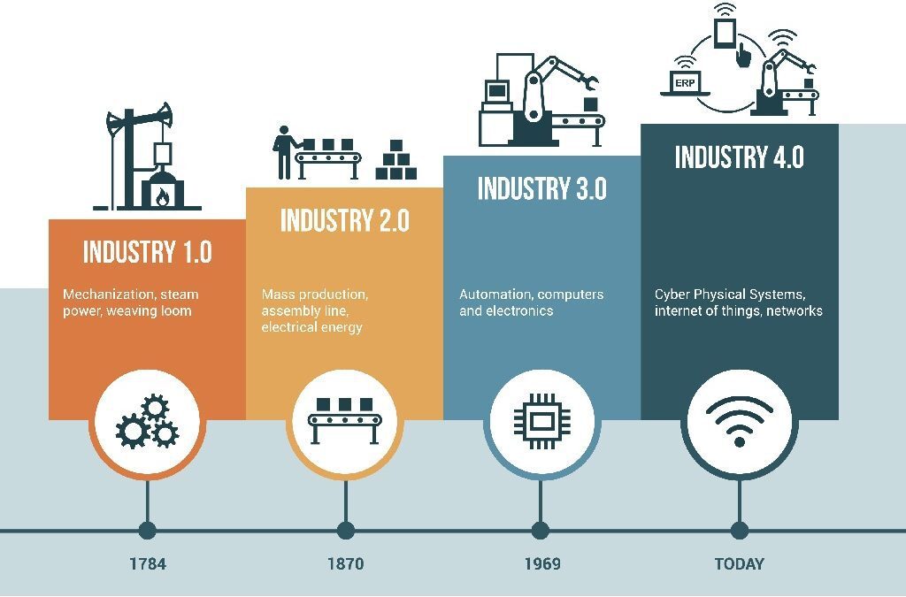 industrial-revolution