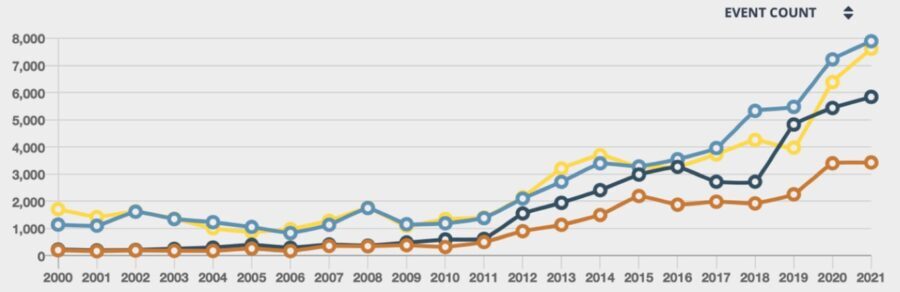 africa-instability-graph-e1671117928374-9226801