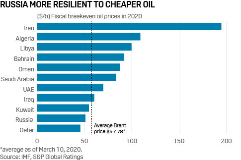 oil-prices-2271228