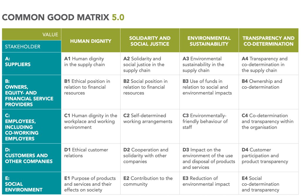 commongoodmatrix-1024x667-9436148